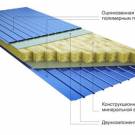 Advantages of using sandwich panels in the construction of prefabricated buildings